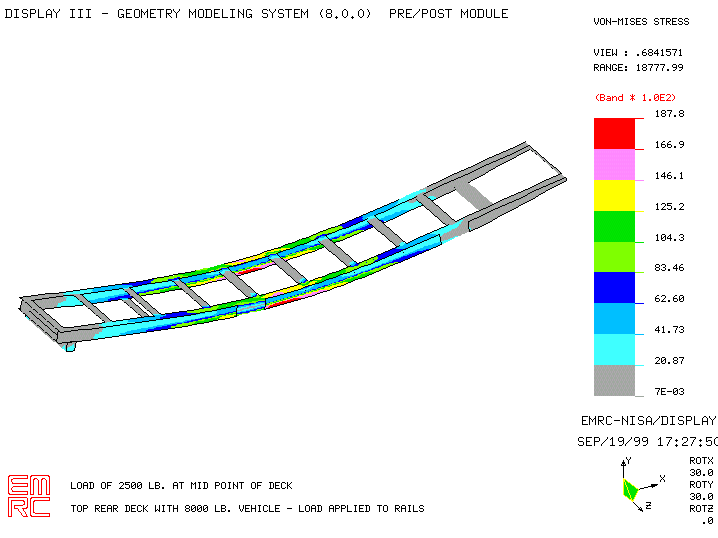 Auto Carrier - Analysed